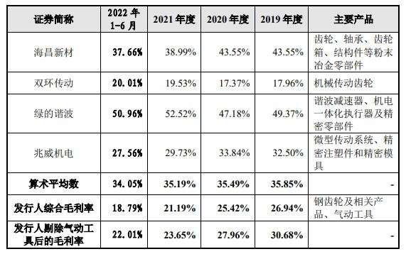 丰立智能中1签能赚多少钱-5