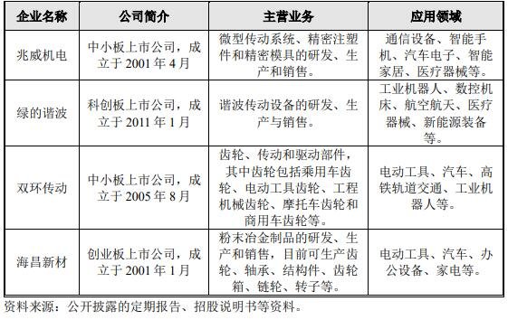 丰立智能中1签能赚多少钱-6