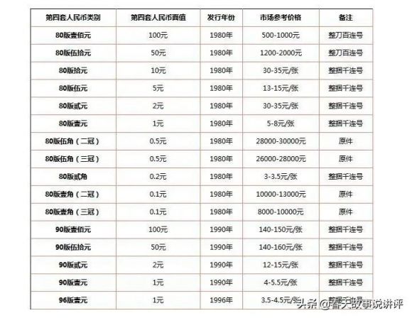 第四版人民币-3