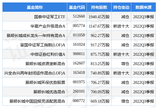 600150中国船舶-1