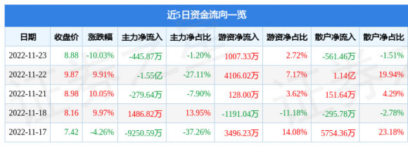 002072凯瑞德-1