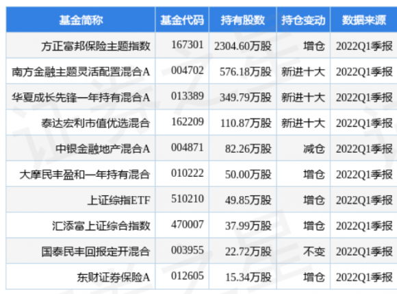 中国人寿股票分红标准(2021年度A股利润分配10派6.5元 股权登记日为7月13日)-1