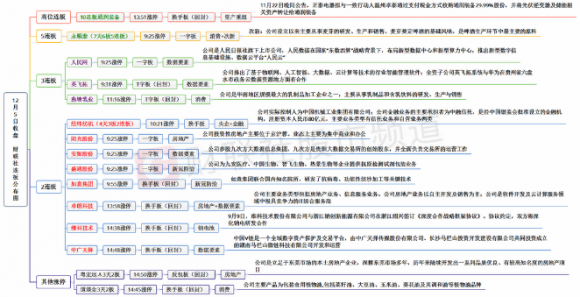 中国联通股票分析（每日短线情绪分析（））-1