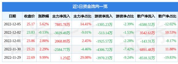 002612朗姿股份-1