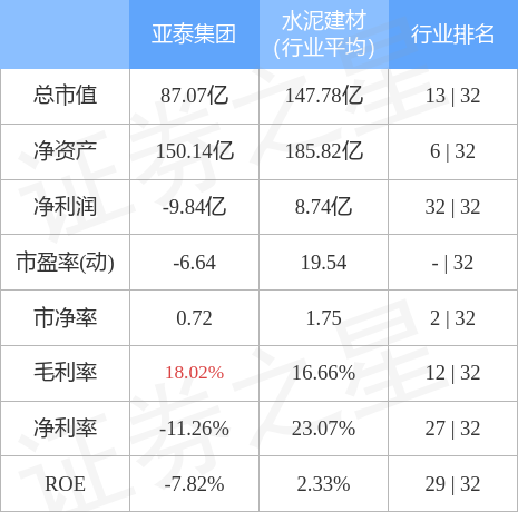 600881亚泰集团-3