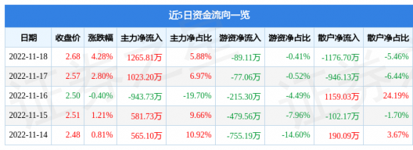 600881亚泰集团-1