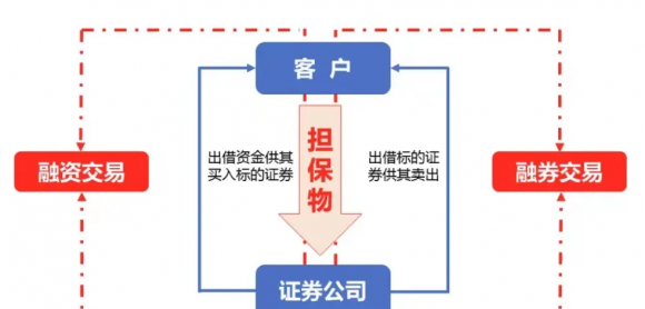 融资融券开户条件（）-4