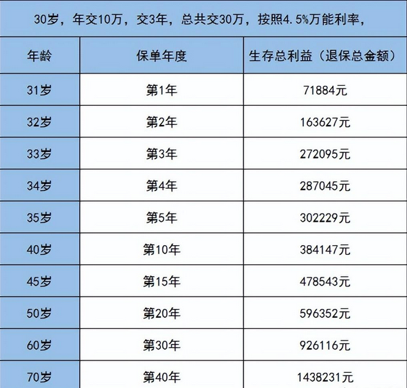 保险是理财产品吗（教你理财保险投保五个技巧）