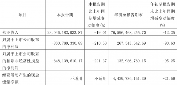 600022股票山东钢铁-1