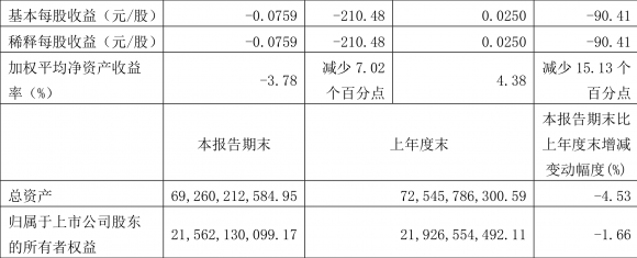 600022股票山东钢铁-2