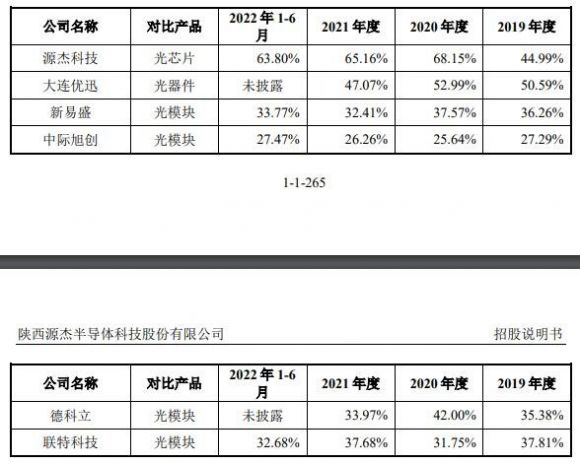 源杰科技1签能赚多少钱-6