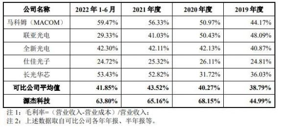 源杰科技1签能赚多少钱-5