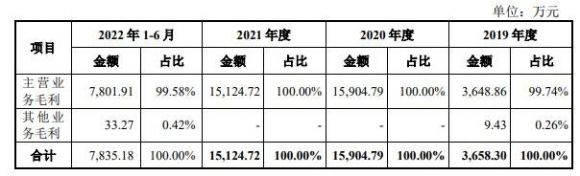 源杰科技1签能赚多少钱-3