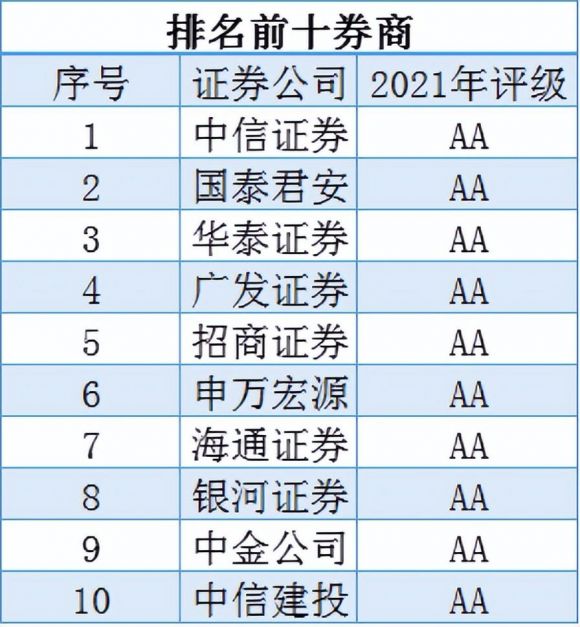 哪个证券公司好-1