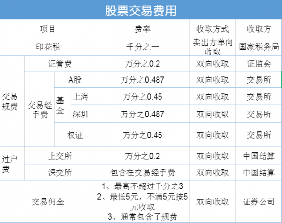 哪个证券公司好-2