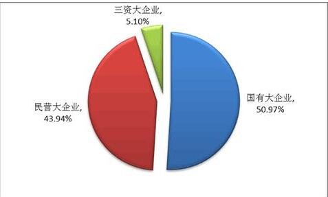 三资企业是什么-1