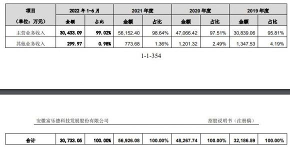 富乐德中1签能赚多少钱-1