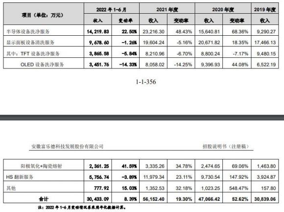 富乐德中1签能赚多少钱-2