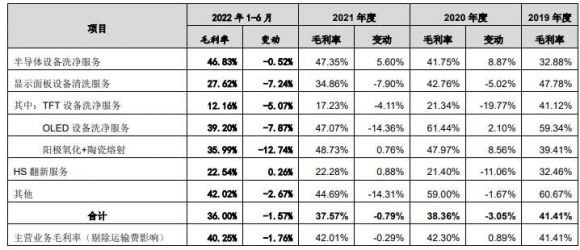 富乐德中1签能赚多少钱-5