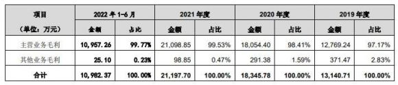 富乐德中1签能赚多少钱-3