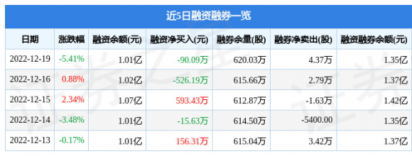 000950重药控股-2