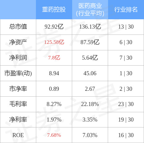 000950重药控股-3