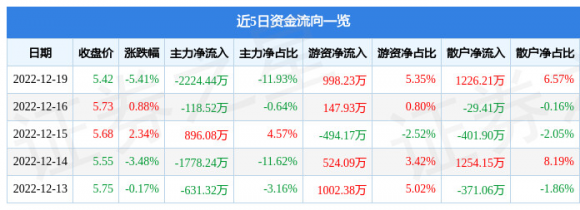 000950重药控股-1