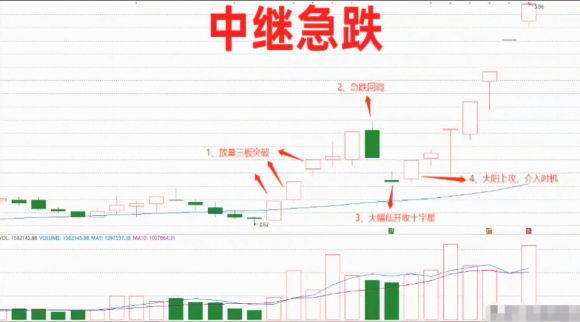 阴线-4