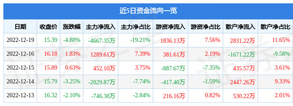 吉林敖东股票-1