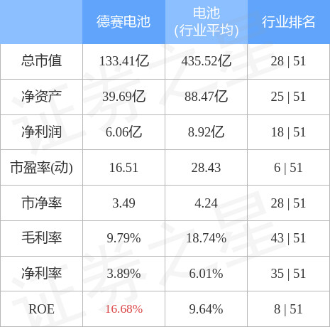 德赛电池股票-3