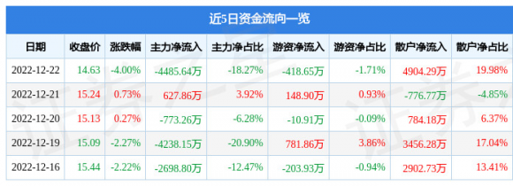 湖北宜化集团-1