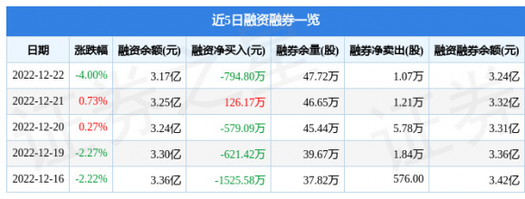 湖北宜化集团-2