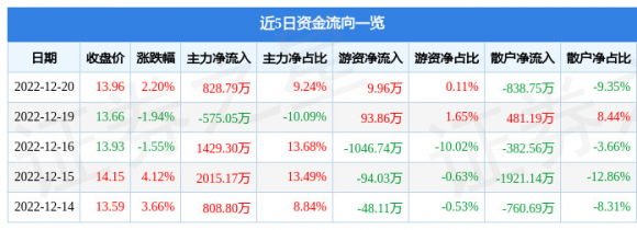 300305裕兴股份-1