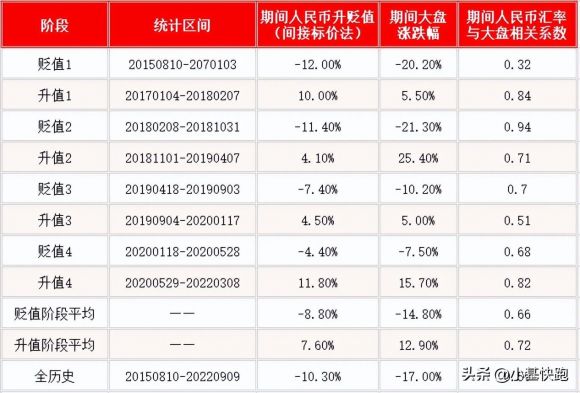 人民币贬值股市会怎么样-2