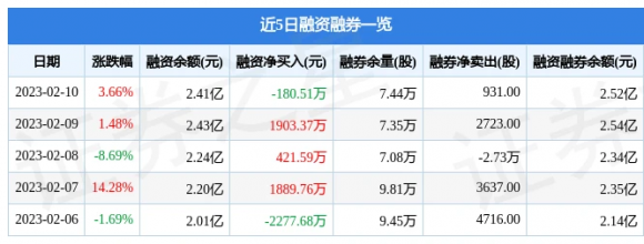 688027国盾量子股票行情-2