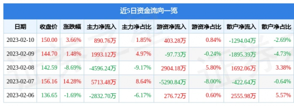 688027国盾量子股票行情-1