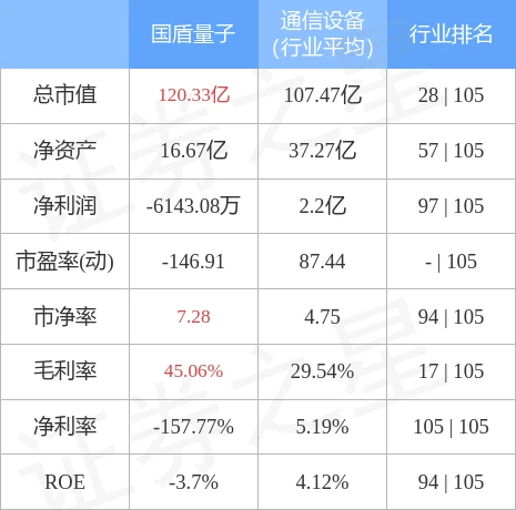 688027国盾量子股票行情-3