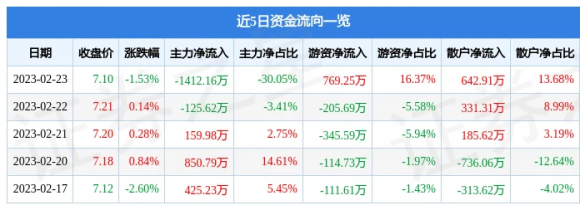 综艺股份股票-1