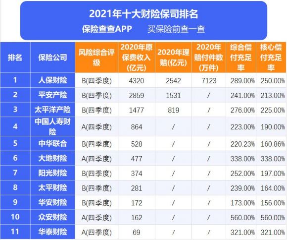 汽车保险公司有哪些-1