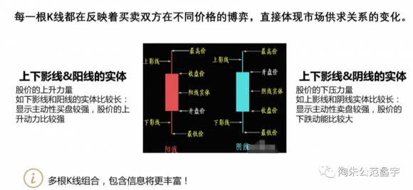 k线图入门-1