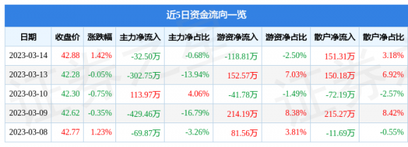 301200大族数控-1