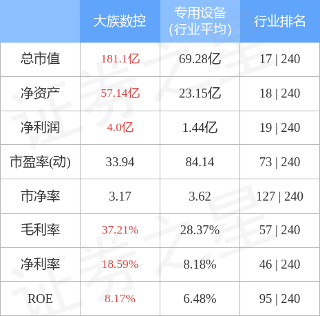 301200大族数控-3