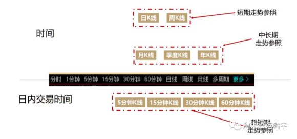 k线图入门-4