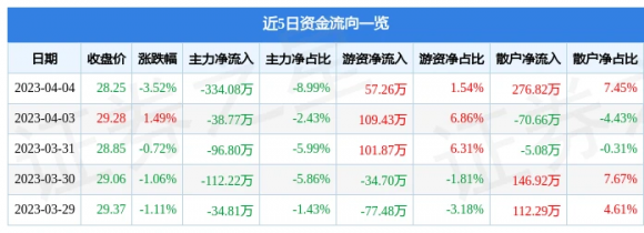 301163德宏股份最新消息-1