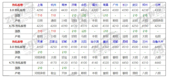 今日钢材价格一吨多少钱-2