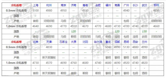 今日钢材价格一吨多少钱-3