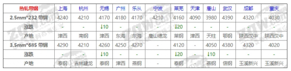 今日钢材价格一吨多少钱-5