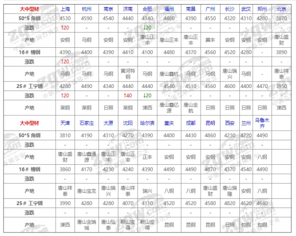 今日钢材价格一吨多少钱-6