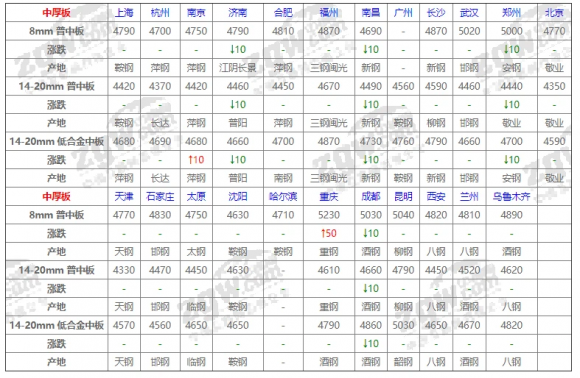 今日钢材价格一吨多少钱-4