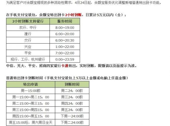 余额宝转出时间是多久-1